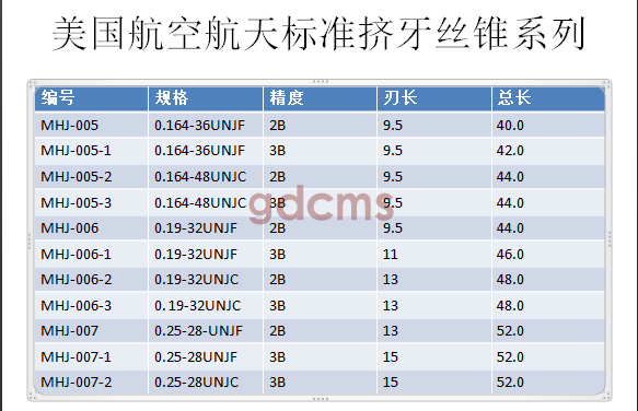 航天擠壓標(biāo)準(zhǔn)0.164-0.25.png