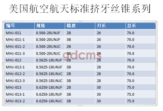 航天擠壓標(biāo)準(zhǔn)0.5-0.625.png