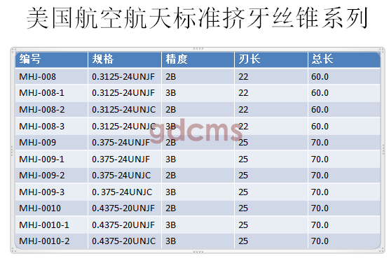 航天擠壓標(biāo)準(zhǔn)0.3125-0.4375.png